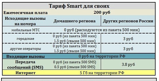 tarify-dlya-svoih-2-1.jpg